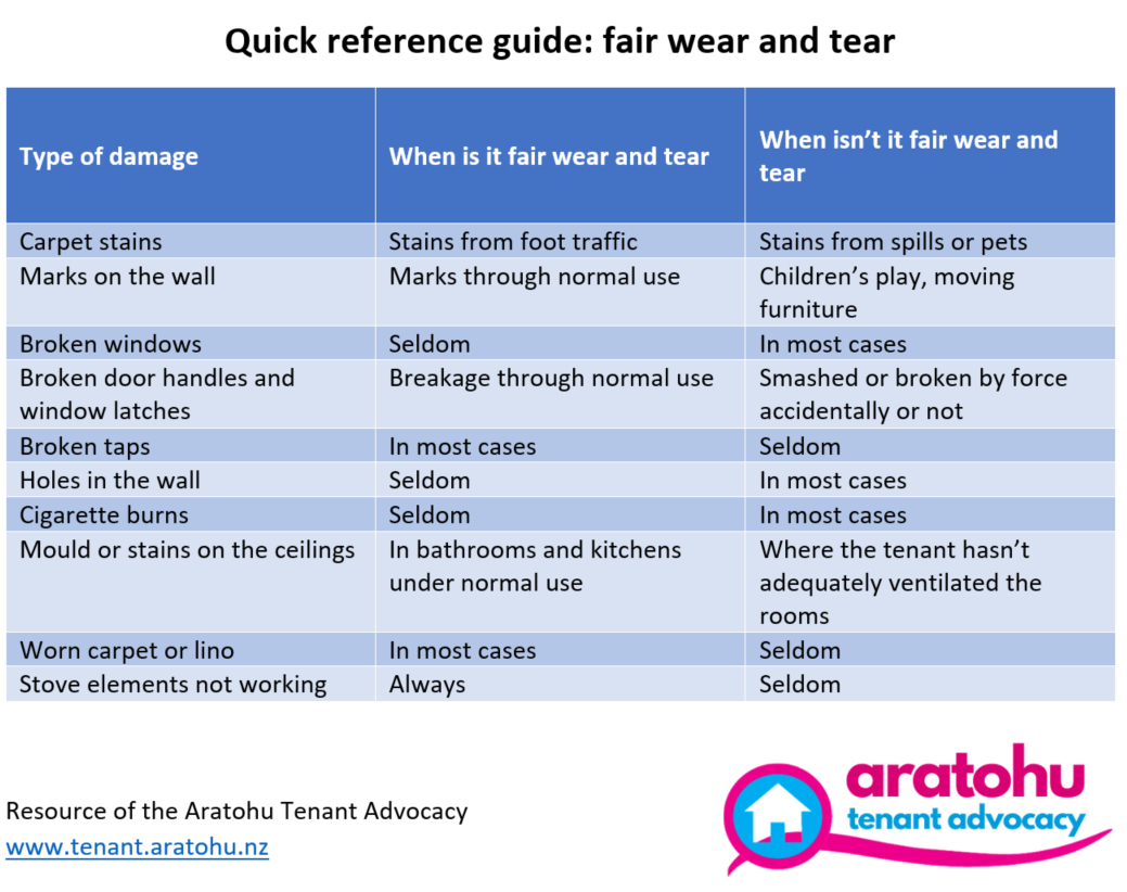 What is fair wear and tear for your rental property?
